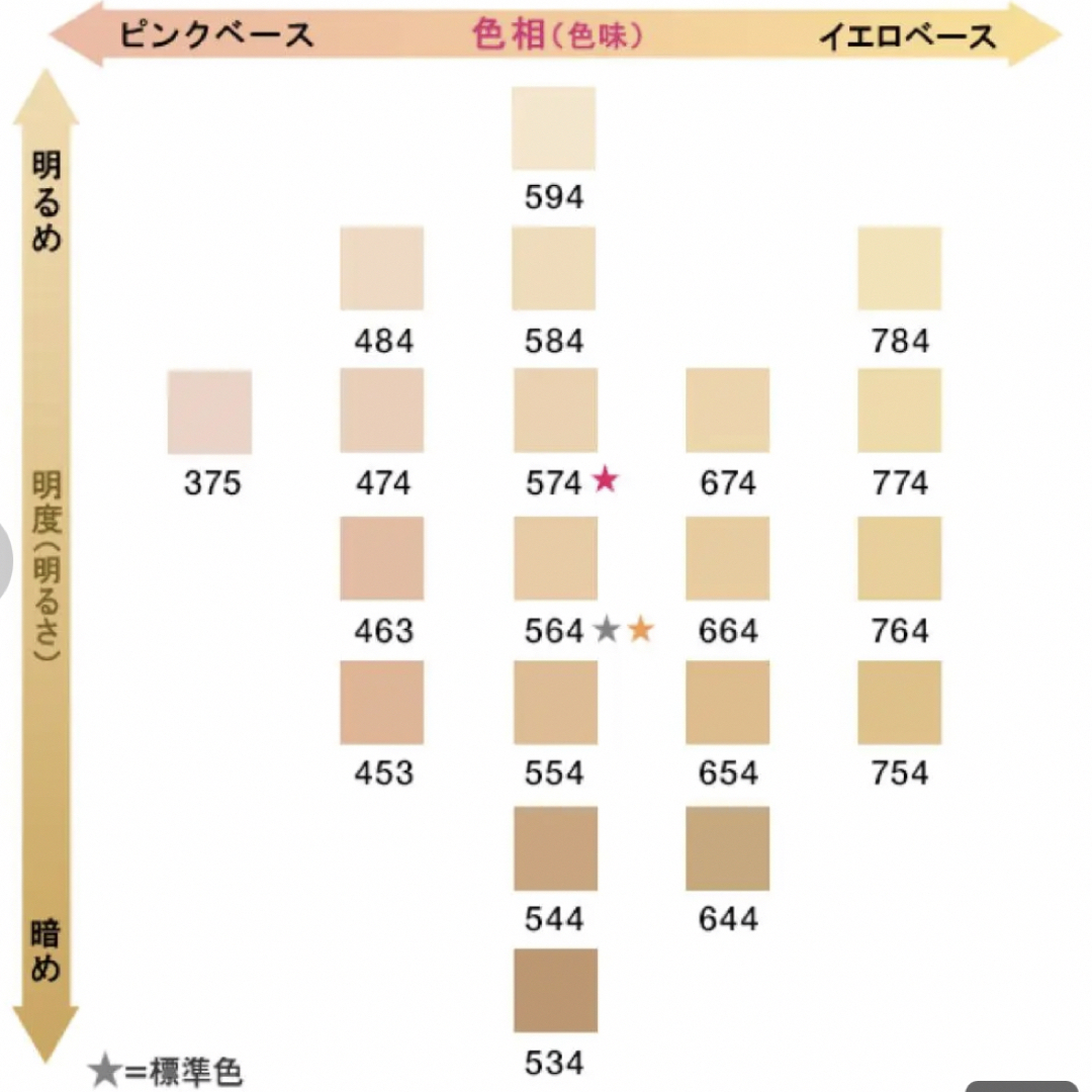 シュウウエムラ　アンリミテッドラスティングフルイド　ファンデーション　574