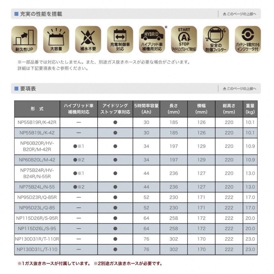 高品質の人気 新品 G&Yu 新品未使用品 NP95D23L/Q-85 国産車バッテリー