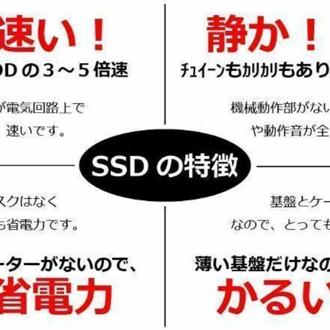 【充実機能】カメラ✨Bluetooth✨高速SSD✨仕事にも使えるノートパソコン