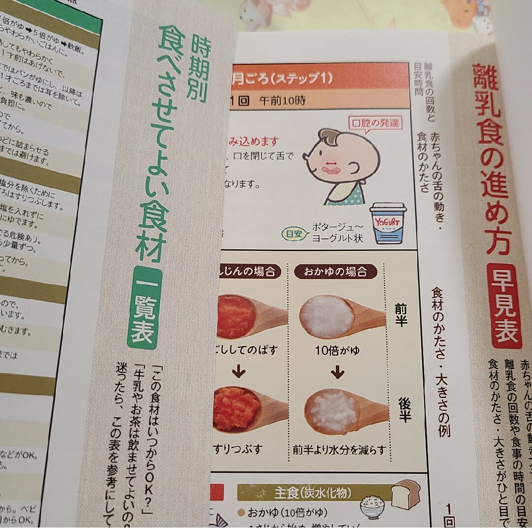 学研(ガッケン)のらくらくあんしん離乳食 エンタメ/ホビーの雑誌(結婚/出産/子育て)の商品写真