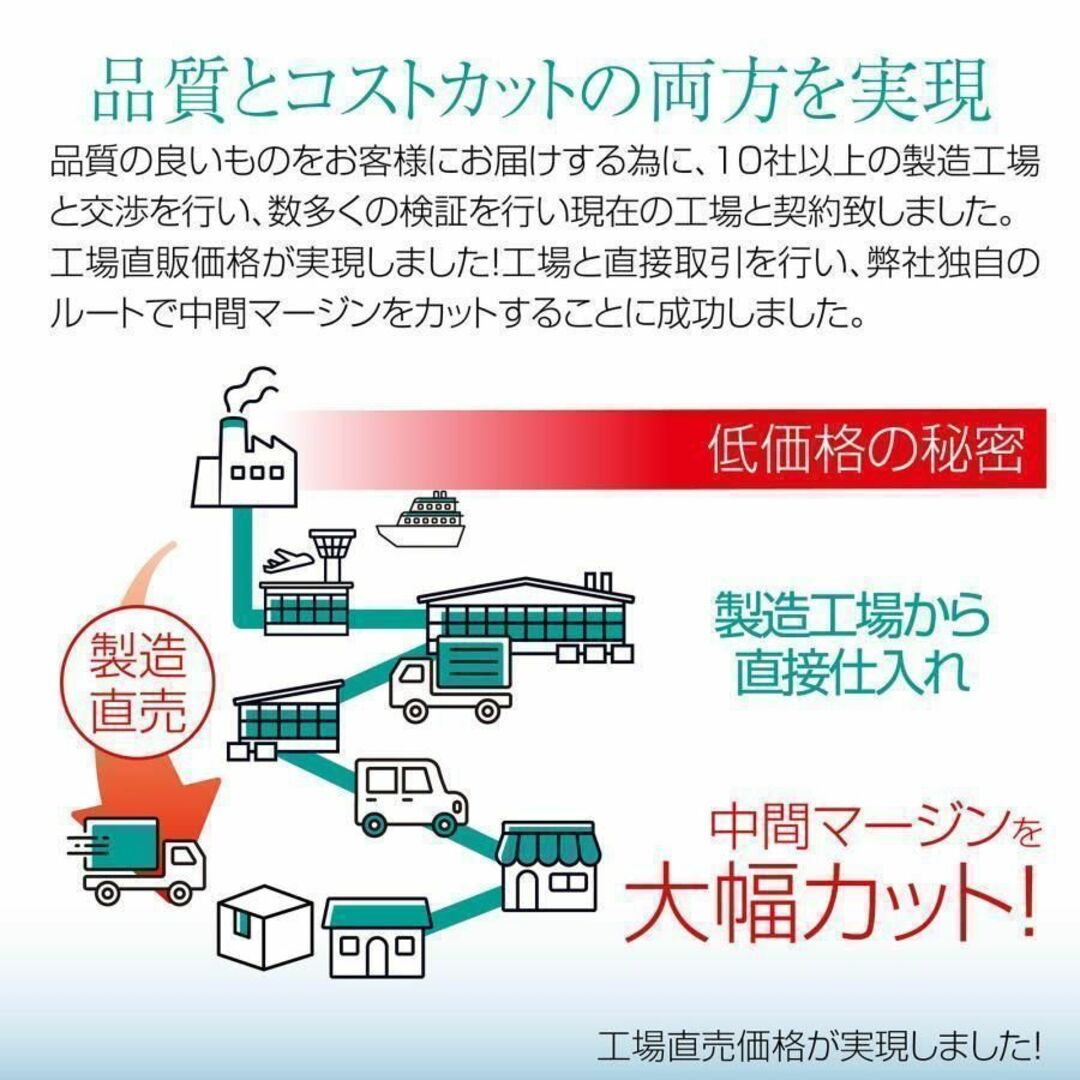 超万能防水シート 防水伸縮シート厚さ0.5cm (幅28cm×長10m)1549 - 防災