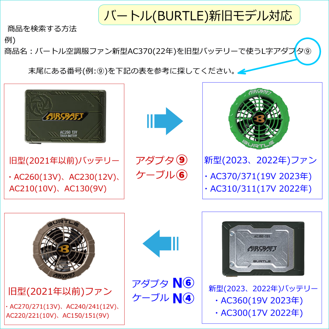 バートル空調服バッテリー新型AC360(23年)で旧型ファンを動かす