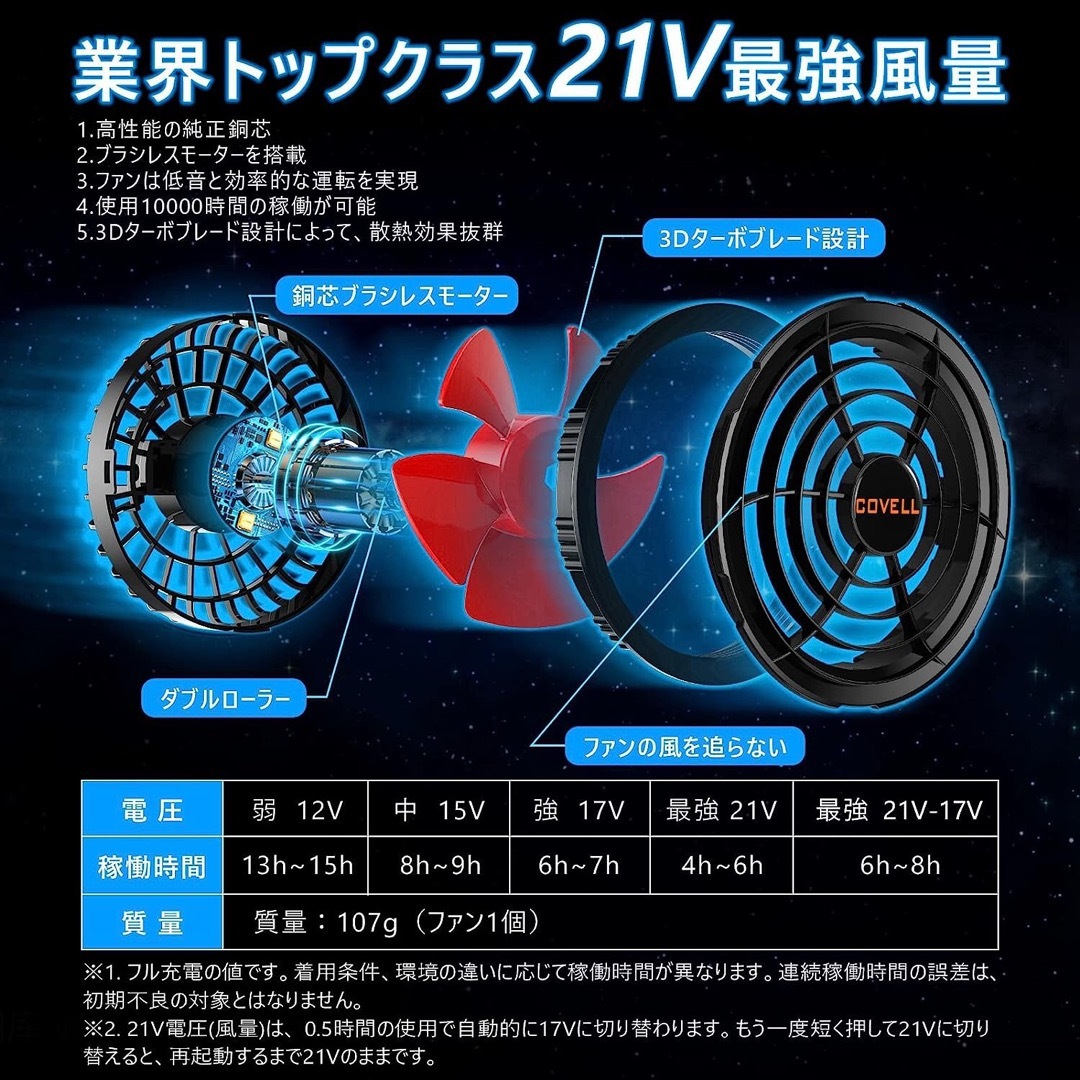 空調服ファン バッテリー セット 21V高出力 22000mAh 4段階調節