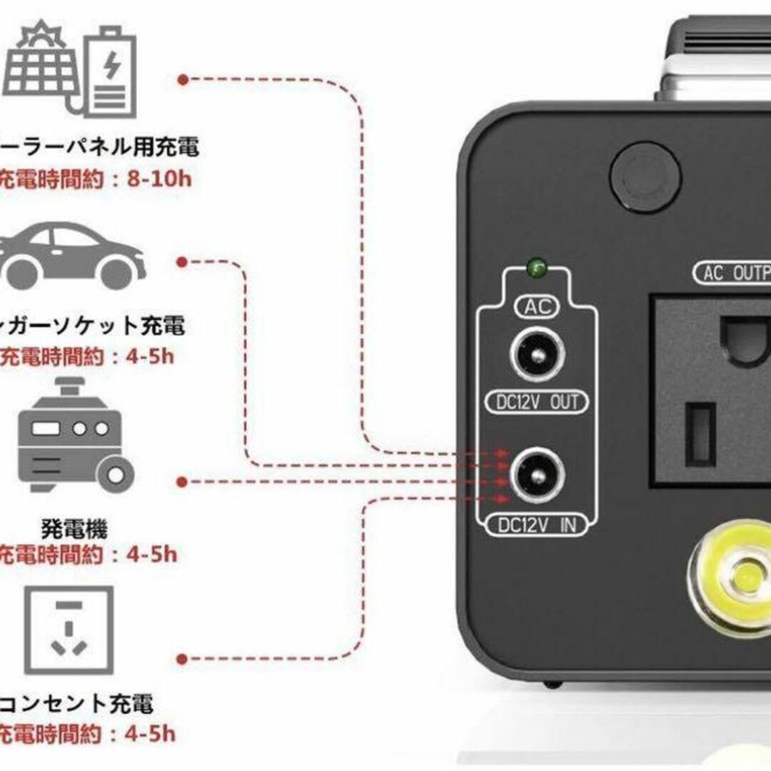 世界基準の安全性能❣48000mAhポータブル電源＆ソーラーパネルセット♪❤