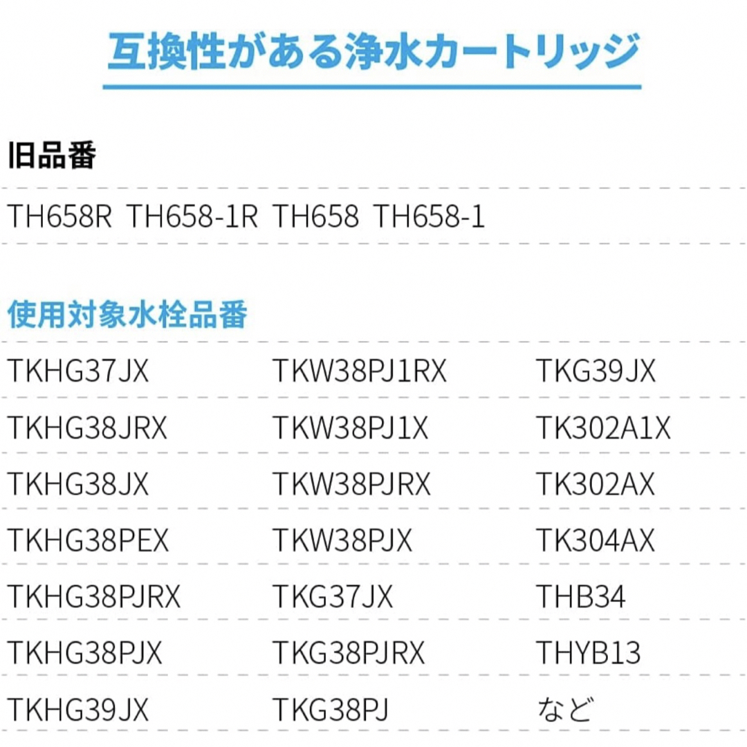 TOTO TH658-1S 交換用浄水カートリッジ 3本セット