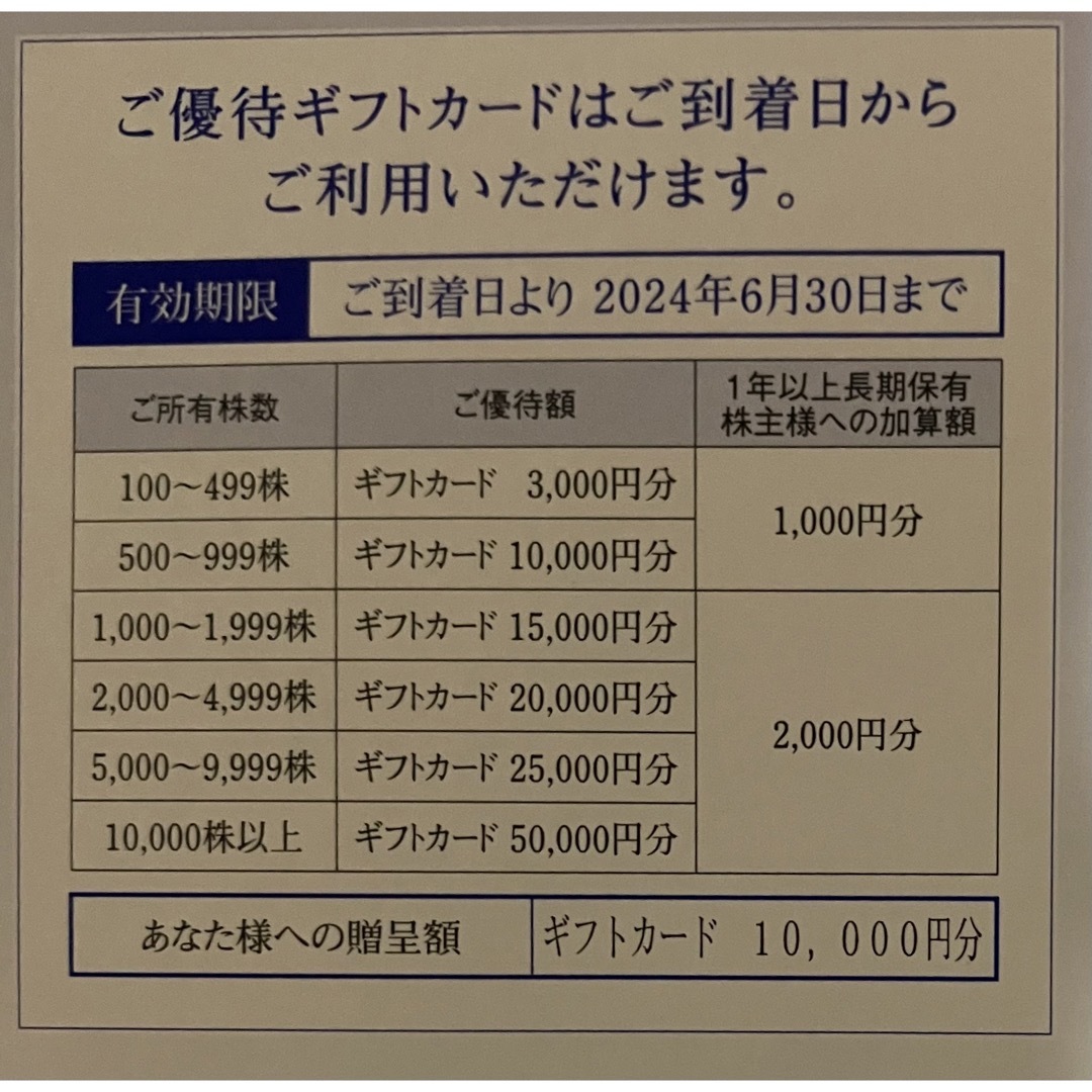 エディオン　株主優待　13000円優待券/割引券