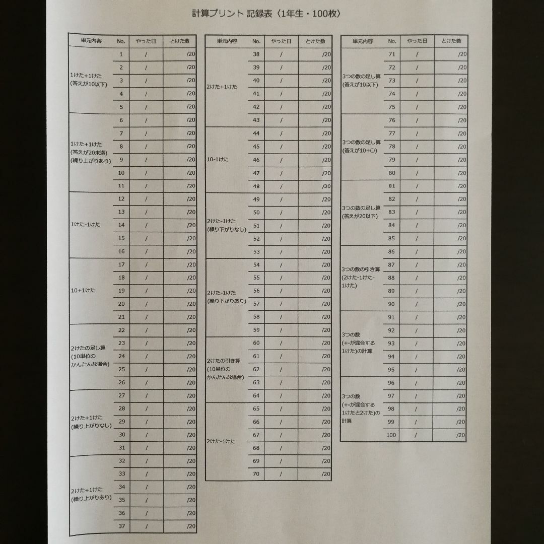 セット割】F1.小学1年計算漢字ドリル、がんばる舎、最レベ、七田