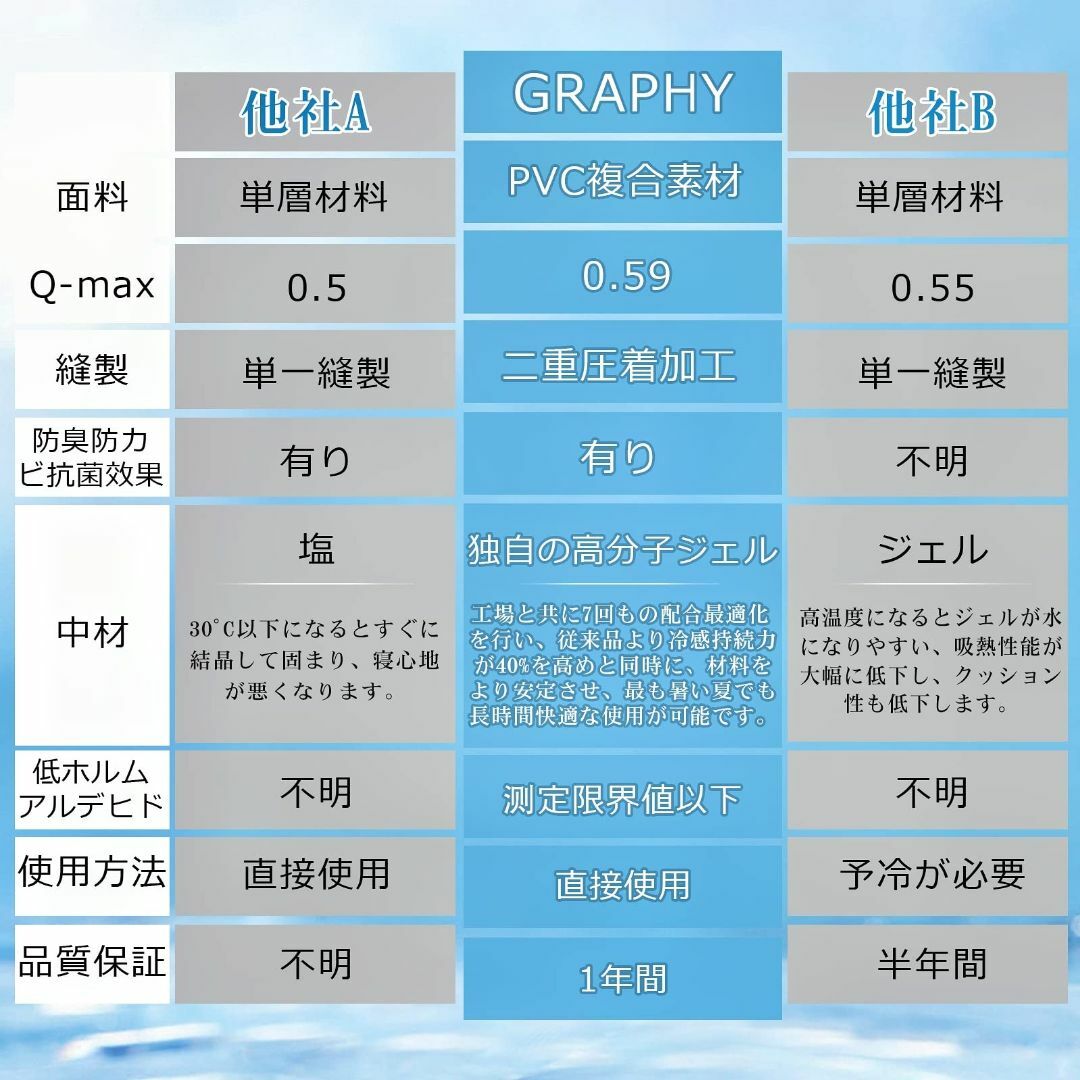 【色:ブルー】IMIEE ひんやりマット 超冷感 ジェルマット 140*90cm