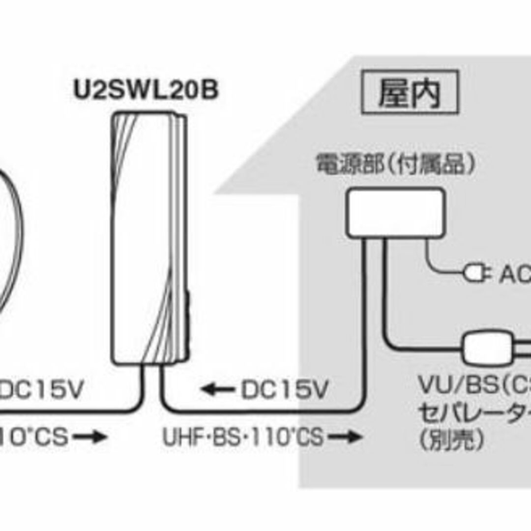 新品 マスプロ スカイウォーリー 家庭用UHFアンテナ 20素子 U2SWL20