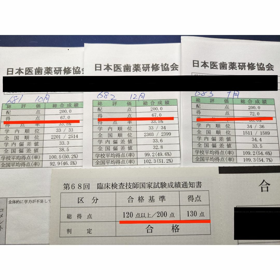 臨床検査技師 国家試験対策 勉強まとめ - 参考書