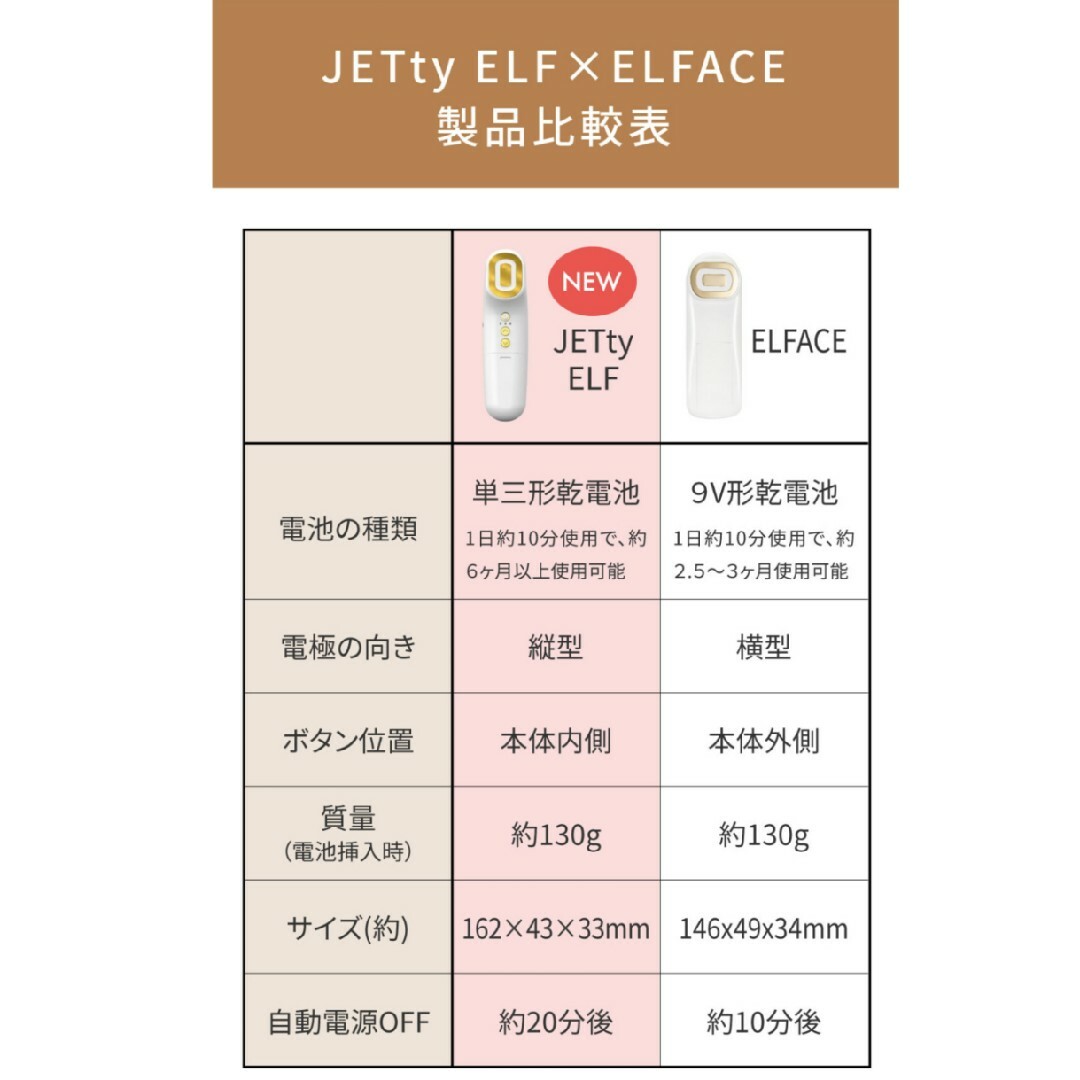 JETty ELF GOLD 美顔器◎動作確認済