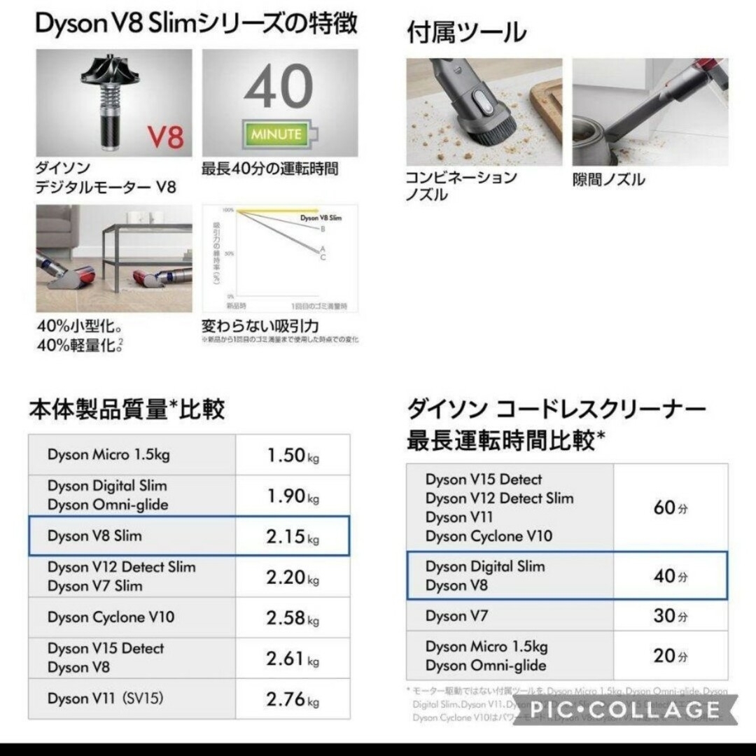 Dyson - Dyson V8 Slim Fluffy サイクロン式コードレス掃除機の Dyson - Dyson V8 Slim Fluffy サイクロン式コードレス掃除機の