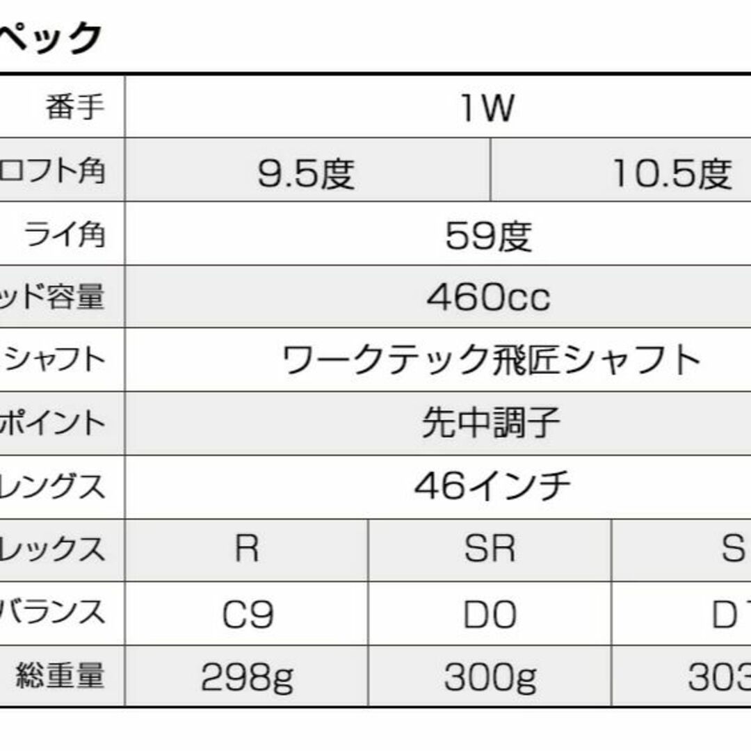 新品★ゼクシオ より飛んだ！ワークスゴルフハイパーブレードΓ ドラコンアッタス