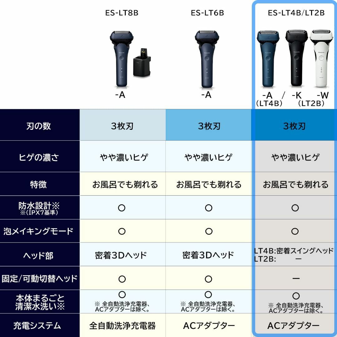 パナソニック メンズシェーバー ラムダッシュ 3枚刃 黒 お風呂