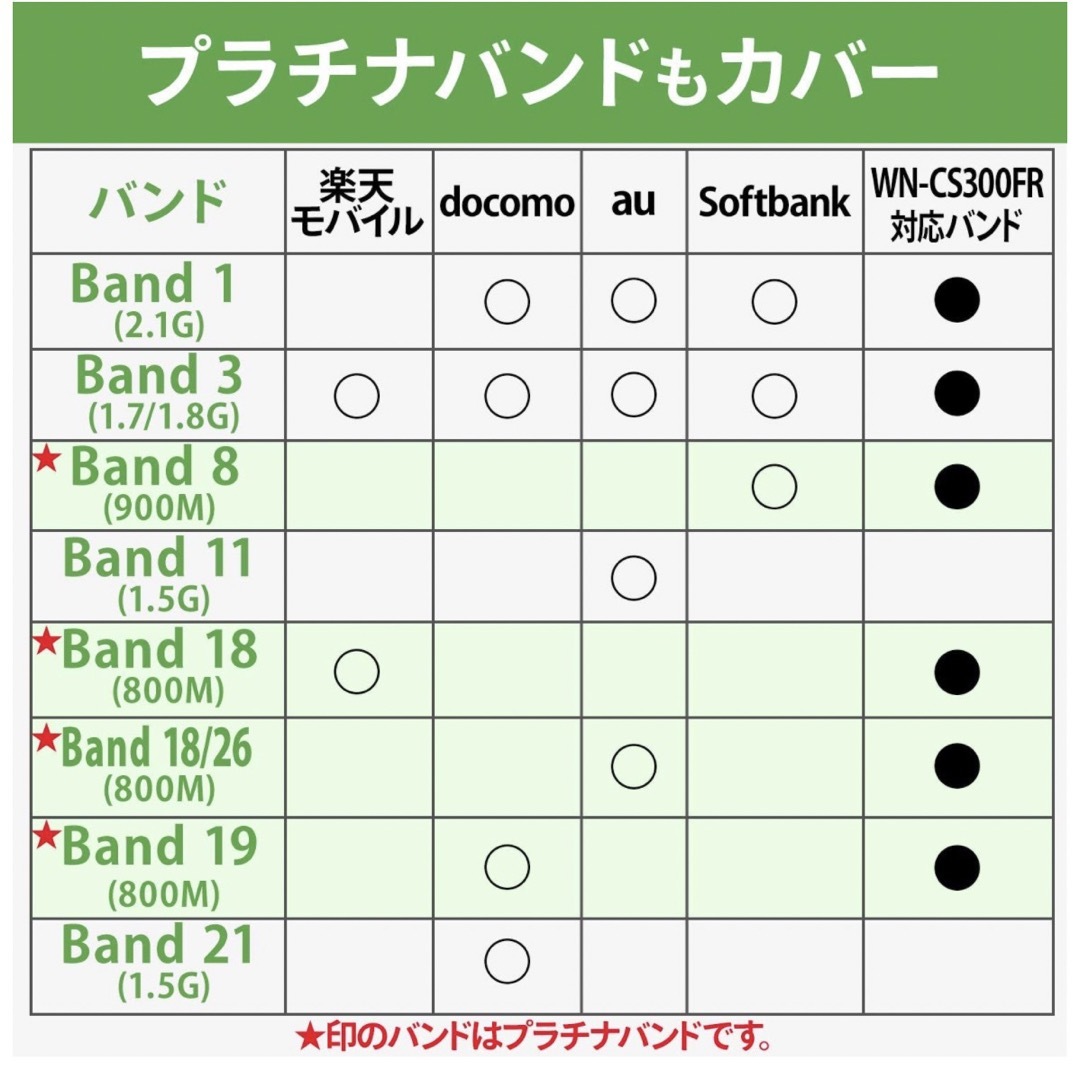 IOデータ商品名SIMフリー　Wi-Fiルーター　WN-CS300FR