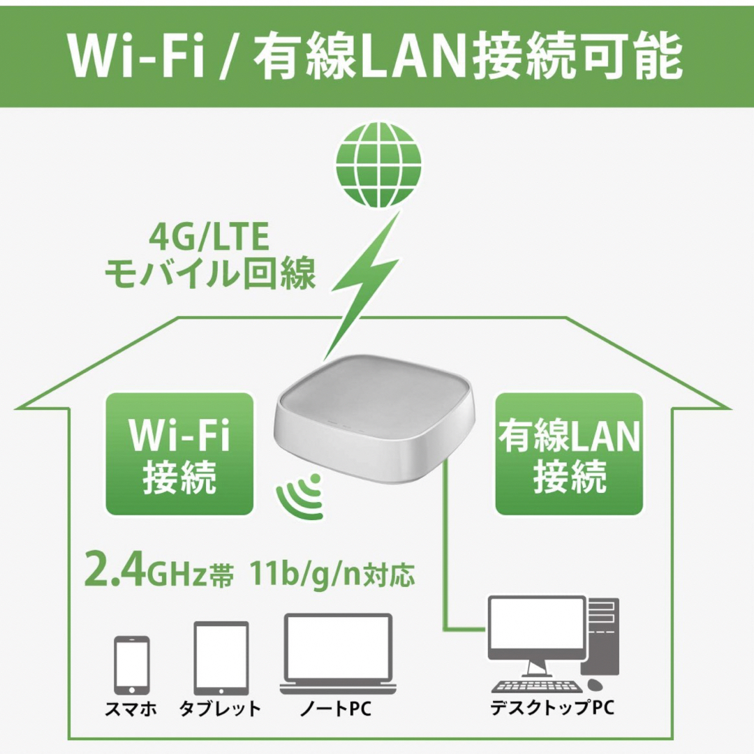 IOデータ商品名SIMフリー　Wi-Fiルーター　WN-CS300FR