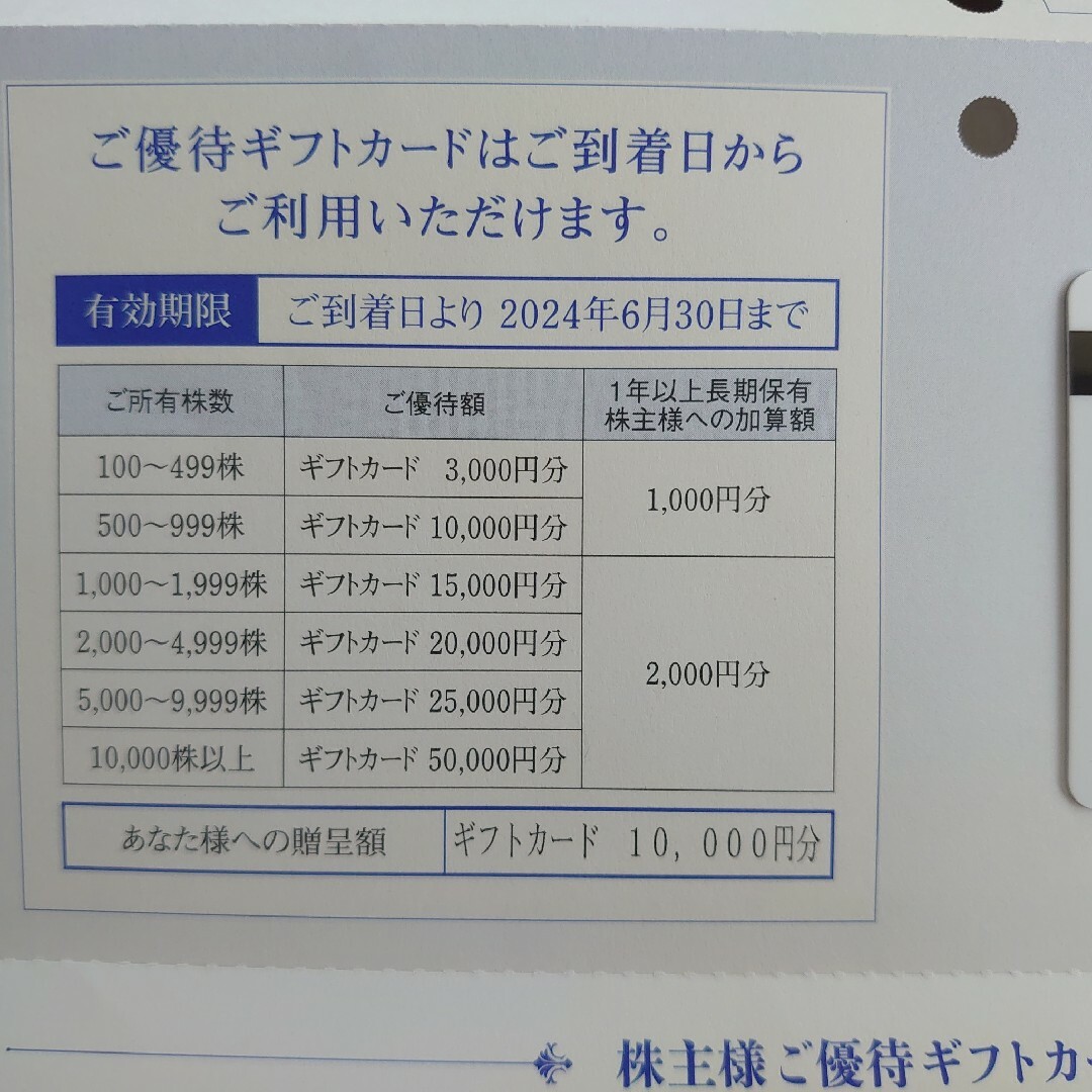 エディオン株主優待 ギフトカード10,000円分