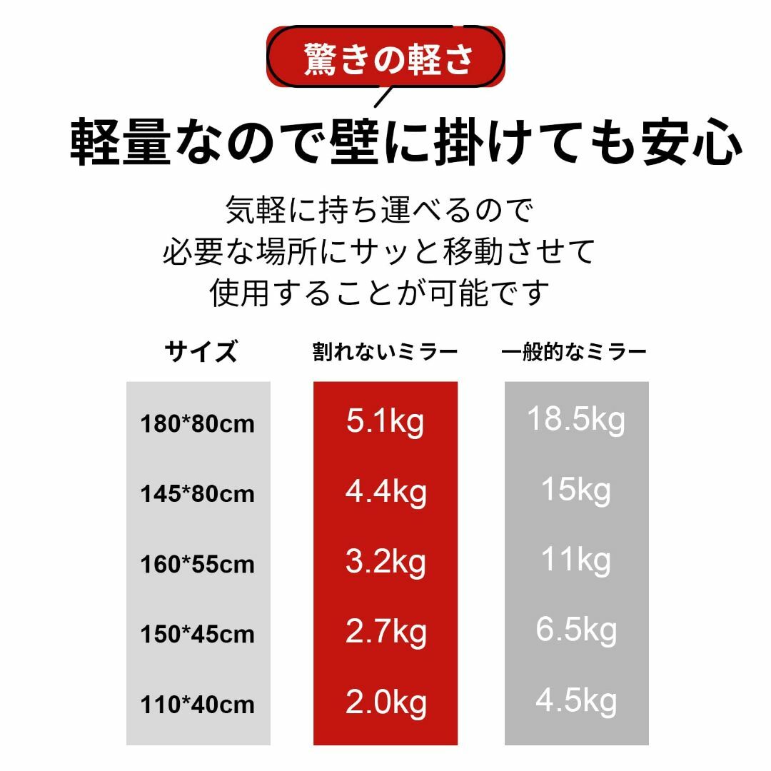 ミルオ君の鏡工房 割れないミラー 超軽量 ポリエステルフィルム 壁掛け スタンドミラー 姿見鏡 安全 おしゃれ ウォールミラー アルミフレーム 