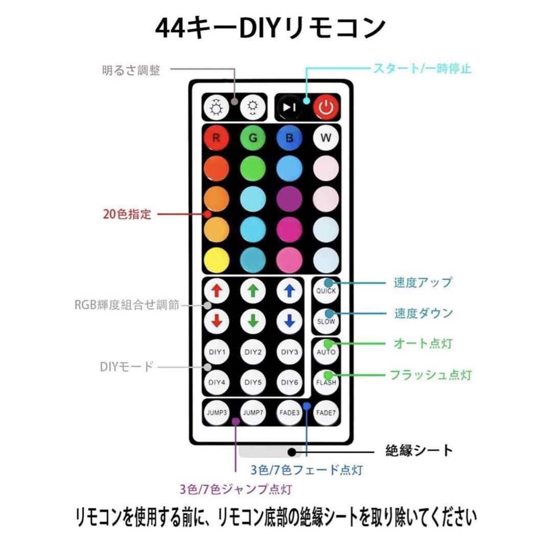 20m 2点セット最新最先端の音楽連動LEDテープライト 1600万色