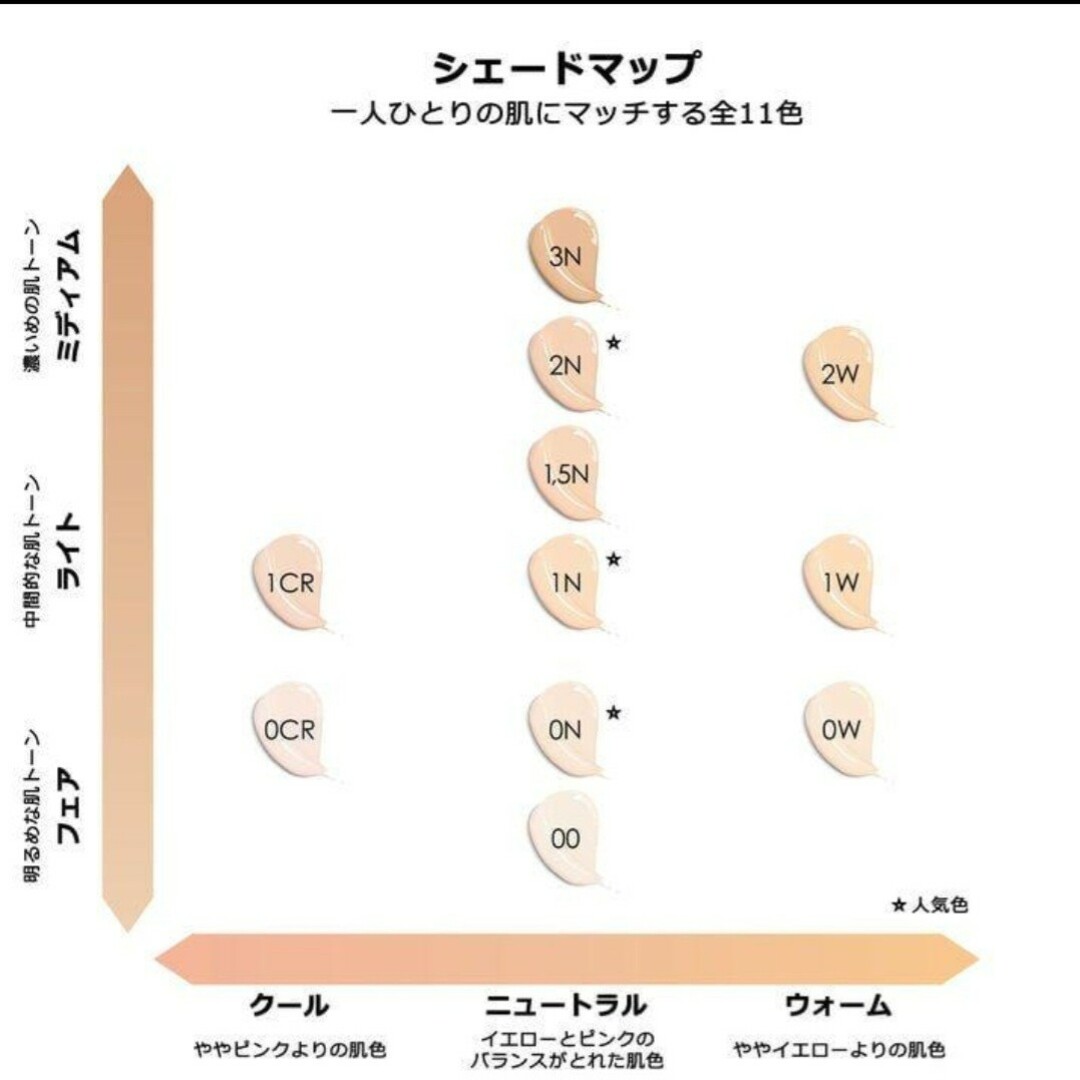 未使用  Dior スキンフォーエバー