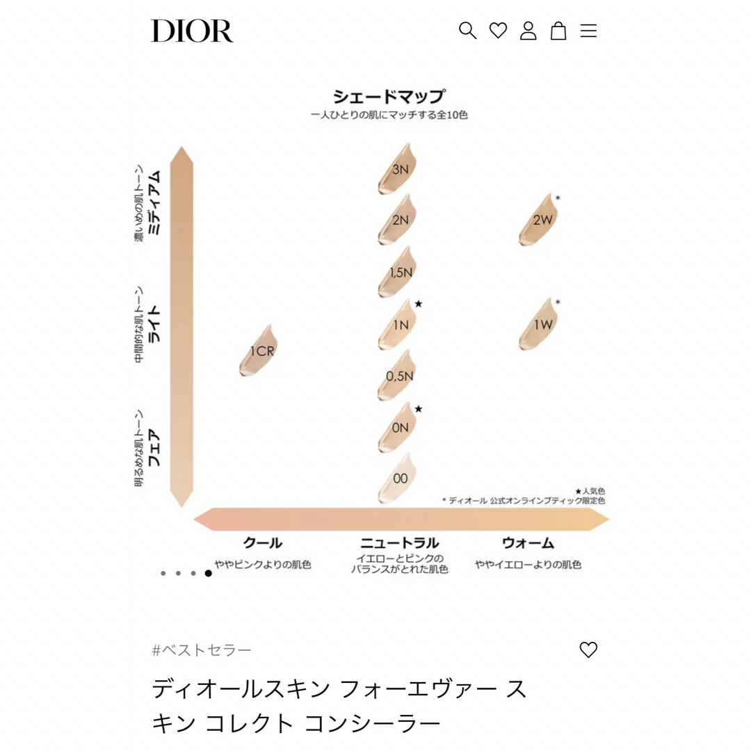 Dior - ディオールスキンフォーエヴァー スキンコレクト コンシーラー