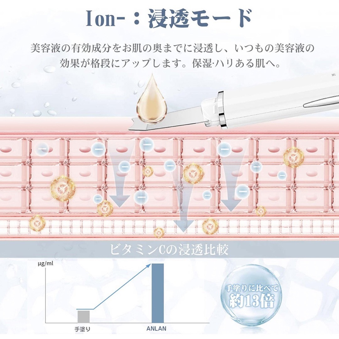 ANLAN ウォーターピーリング C-105 ホワイト スマホ/家電/カメラの美容/健康(フェイスケア/美顔器)の商品写真