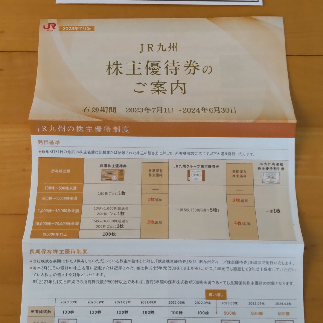 JR九州株主優待券 チケットの乗車券/交通券(その他)の商品写真