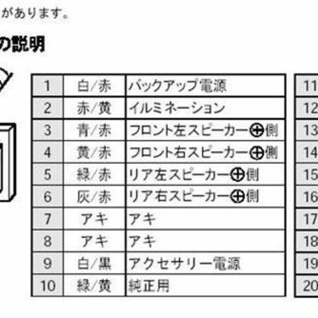 スズキ(スズキ)のSUZUKI OEM生産車 純正カーナビ流用 逆ハーネス 逆カプラー 自動車/バイクの自動車(カーナビ/カーテレビ)の商品写真