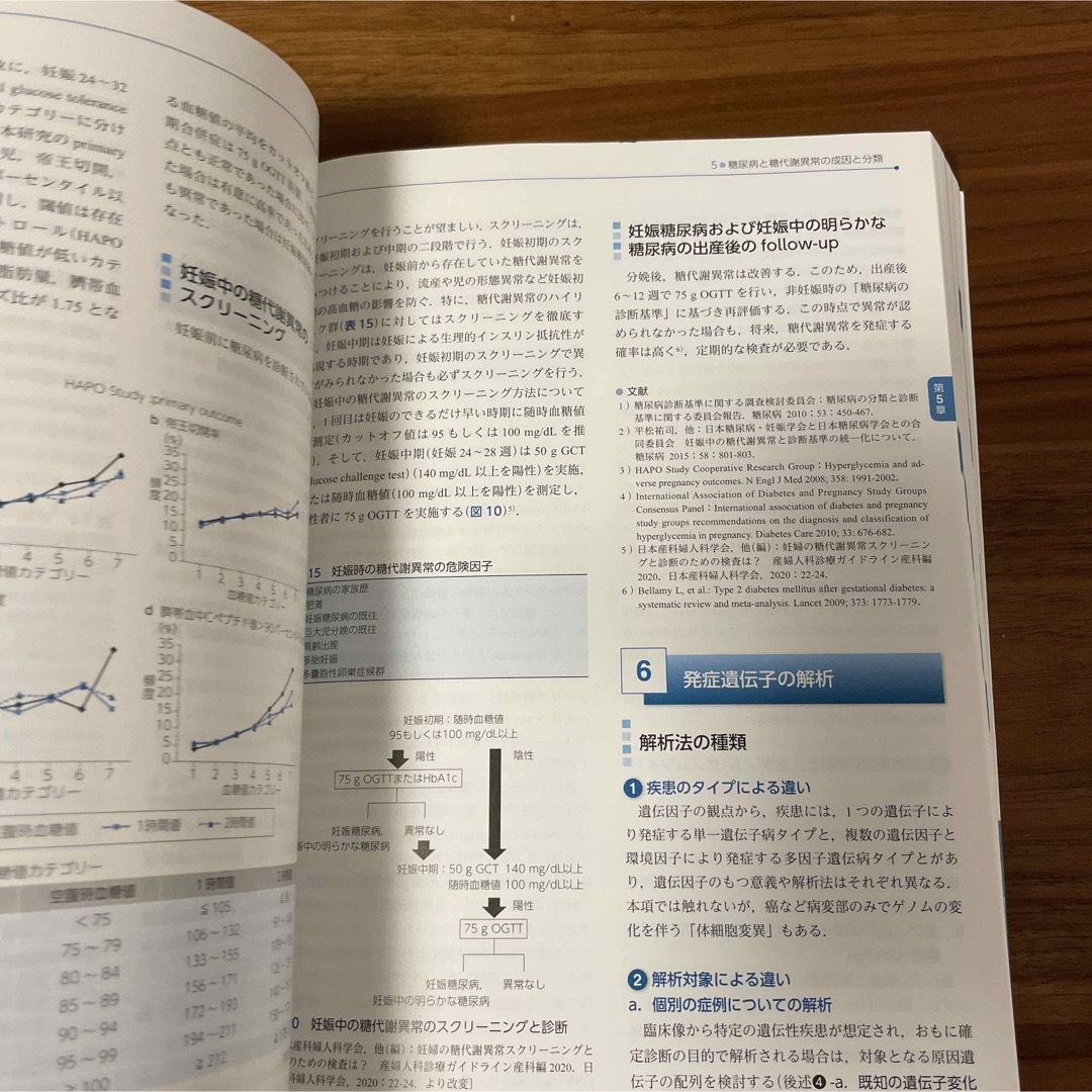 糖尿病専門医研修ガイドブック 日本糖尿病学会専門医取得のための研修必携ガイド 改 エンタメ/ホビーの本(健康/医学)の商品写真