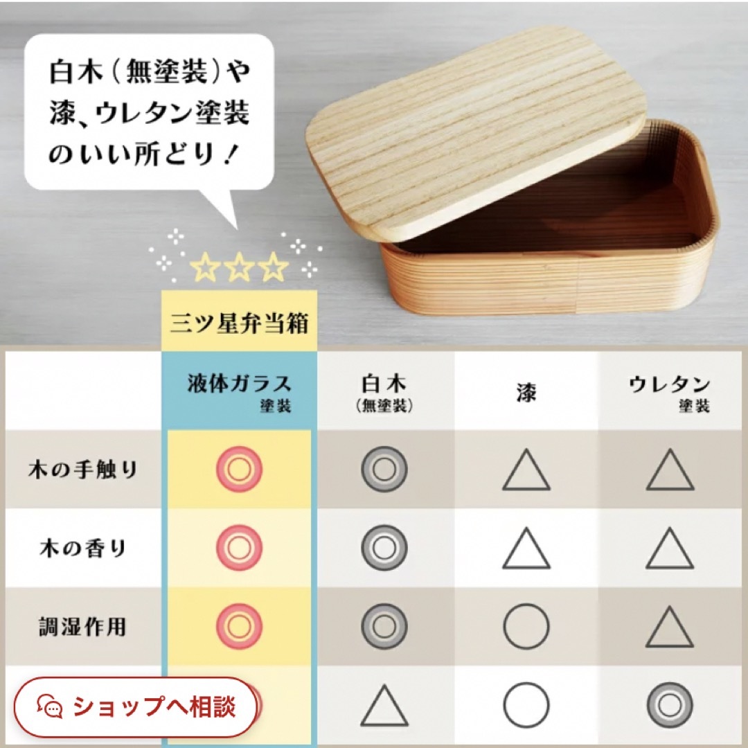 未使用　 三ツ星弁当箱 曲げわっぱ　弁当箱 日本製 無塗装 750ml  インテリア/住まい/日用品のキッチン/食器(弁当用品)の商品写真