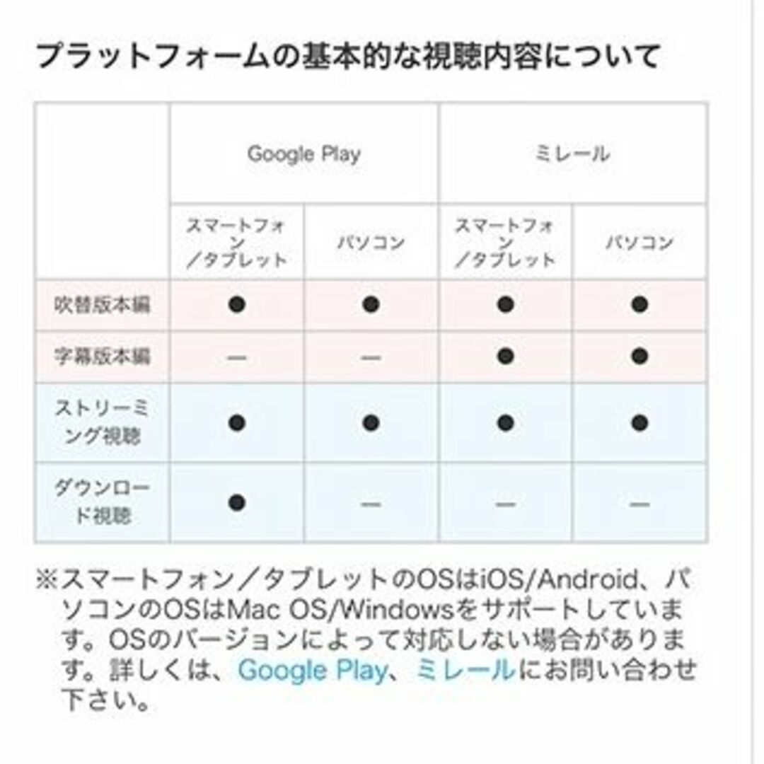 Disney(ディズニー)のマジックコード　■　モアナとズートピア　■　匿名発送　スマホパソコンなど本編視聴 エンタメ/ホビーのDVD/ブルーレイ(アニメ)の商品写真