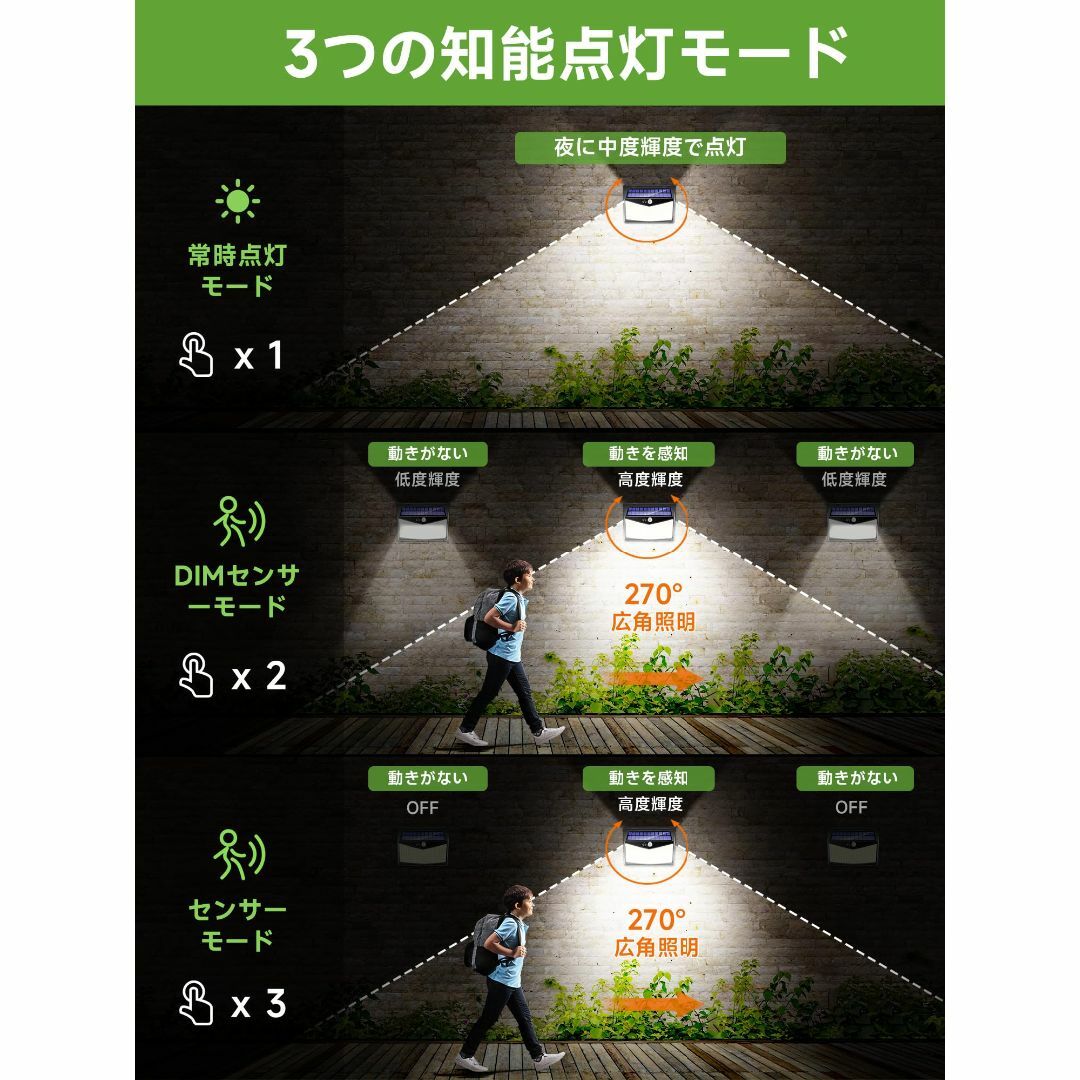 COOLNIGHT ソーラーライト 屋外 防水 人感センサー、【昇級版1200ル