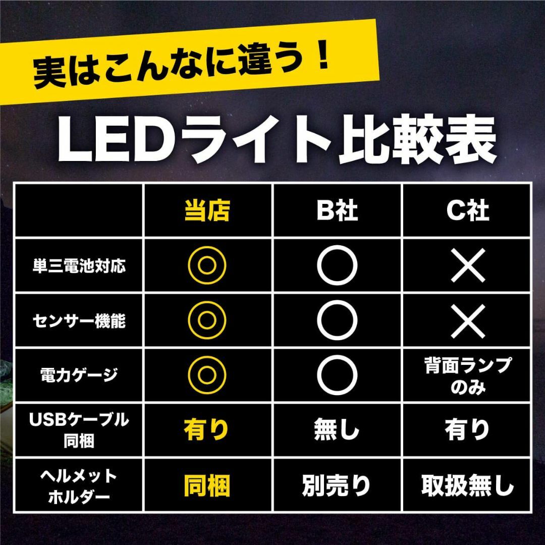 【2023最新】LEDヘッドライト USB充電式 センサー機能搭載 乾電池兼用モ