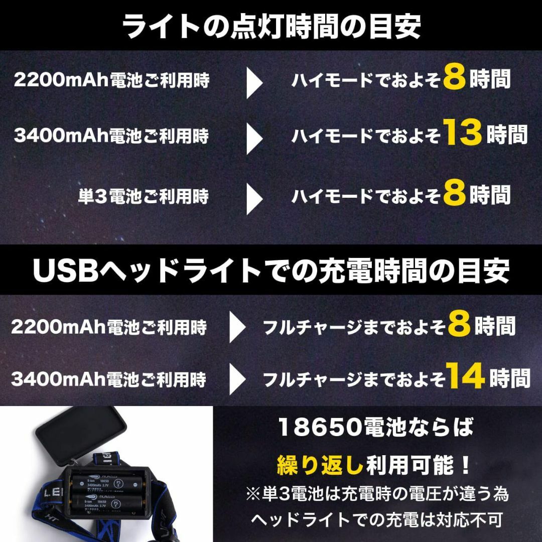 【2023最新】LEDヘッドライト USB充電式 センサー機能搭載 乾電池兼用モ