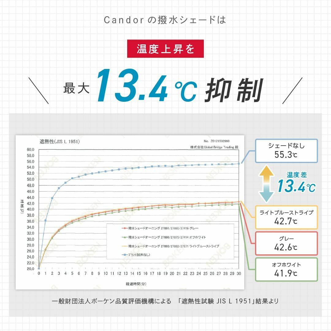 【色: ネイビー【ストライプ】】Candor® オーニング シェード 撥水 バル 3