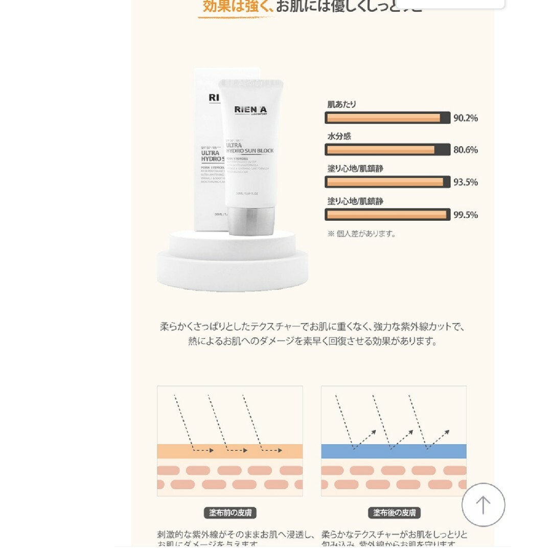 リエナ 日焼け止め RIENA ウルトラハイドロ サンブロック 2箱セットの ...