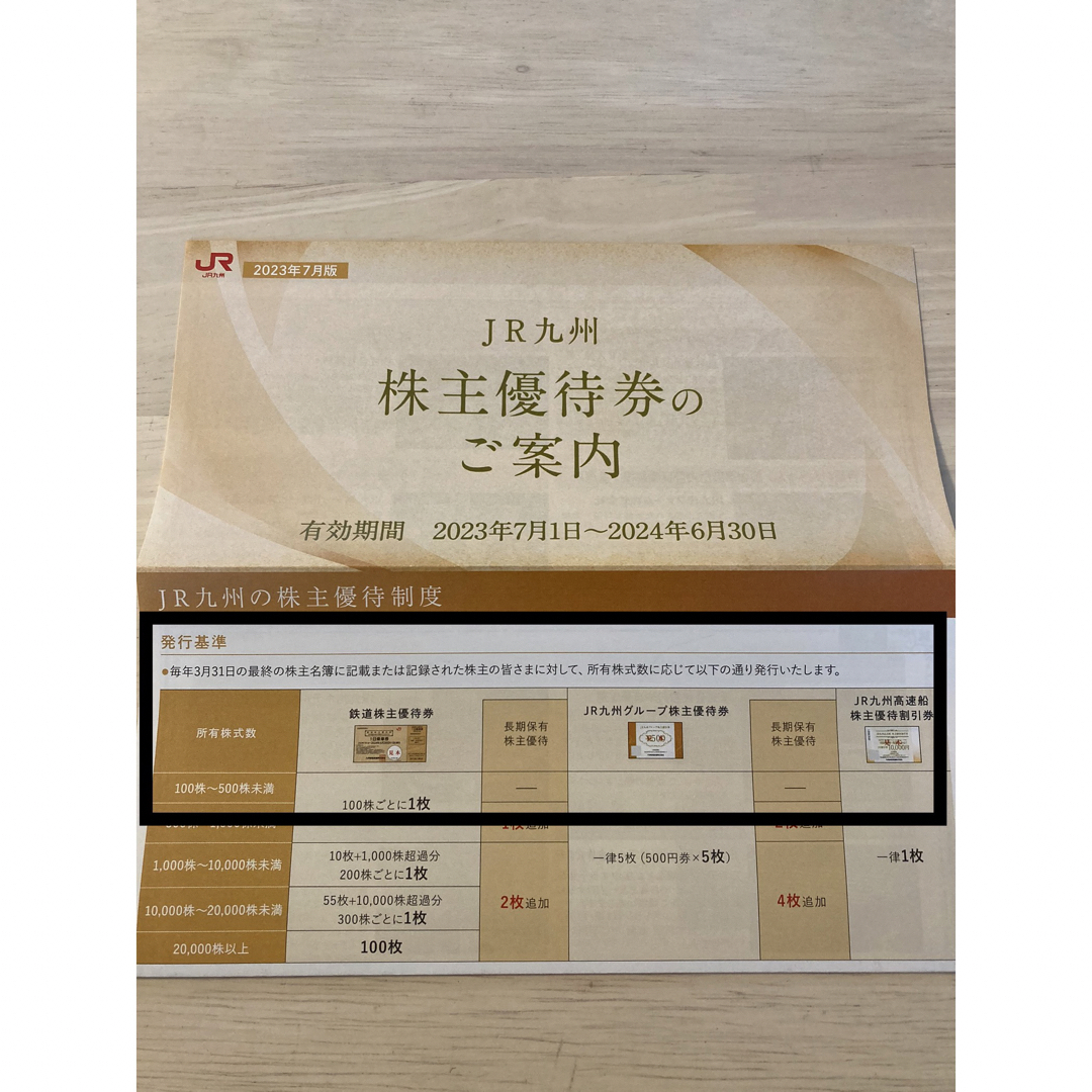 JR九州　株主優待券一式 チケットの優待券/割引券(その他)の商品写真