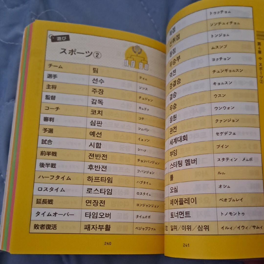 すぐに使える！韓国語日常単語集 エンタメ/ホビーの本(語学/参考書)の商品写真