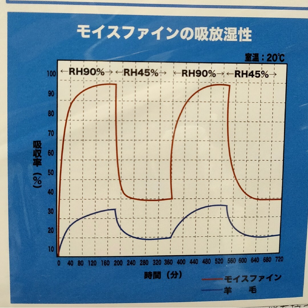 モイスファイン使用 洗える除湿シート シングル 抗菌防止加工 インテリア/住まい/日用品の寝具(シーツ/カバー)の商品写真