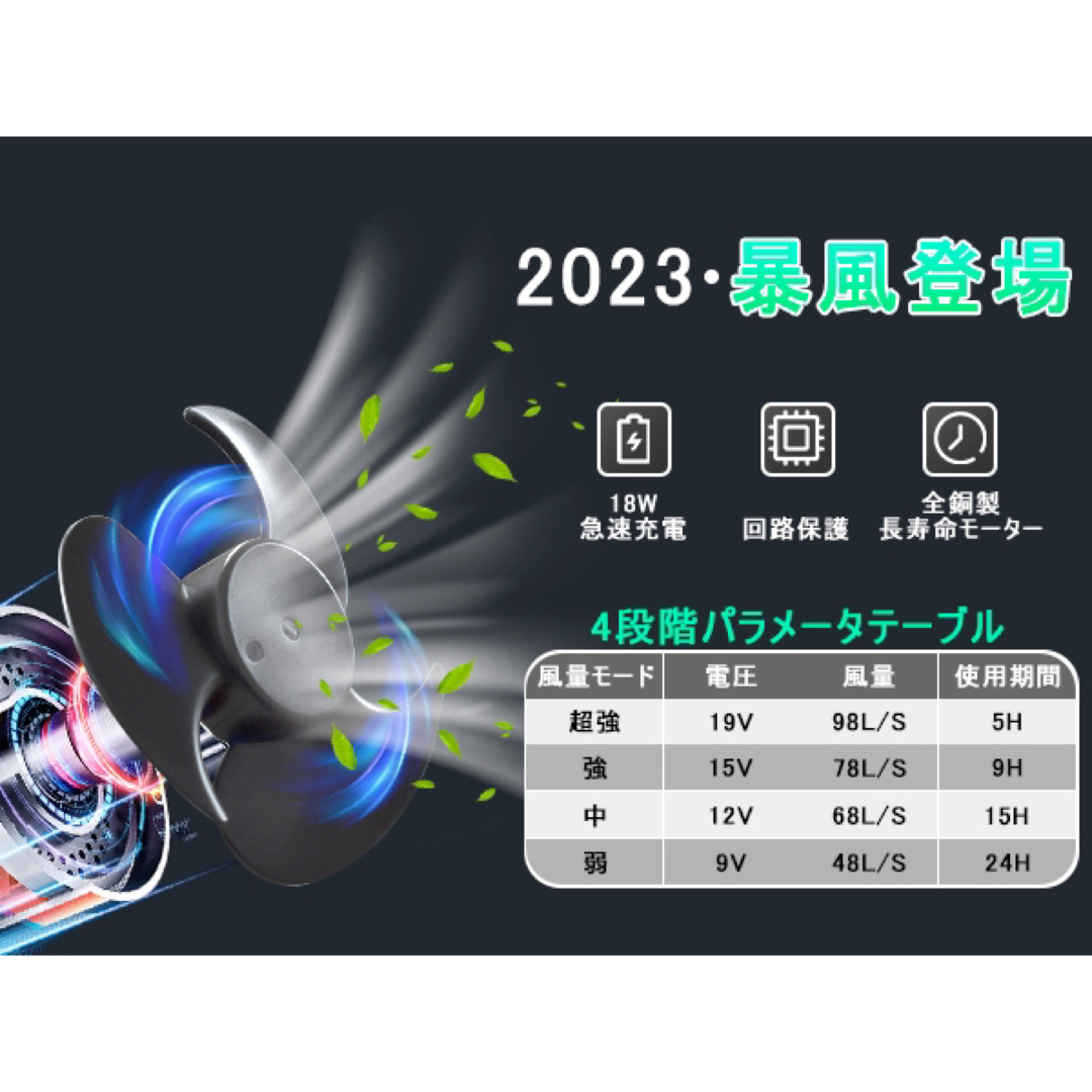 【半袖空調服専用】19Vファンバッテリーセット 20000mAh 18W充電器付