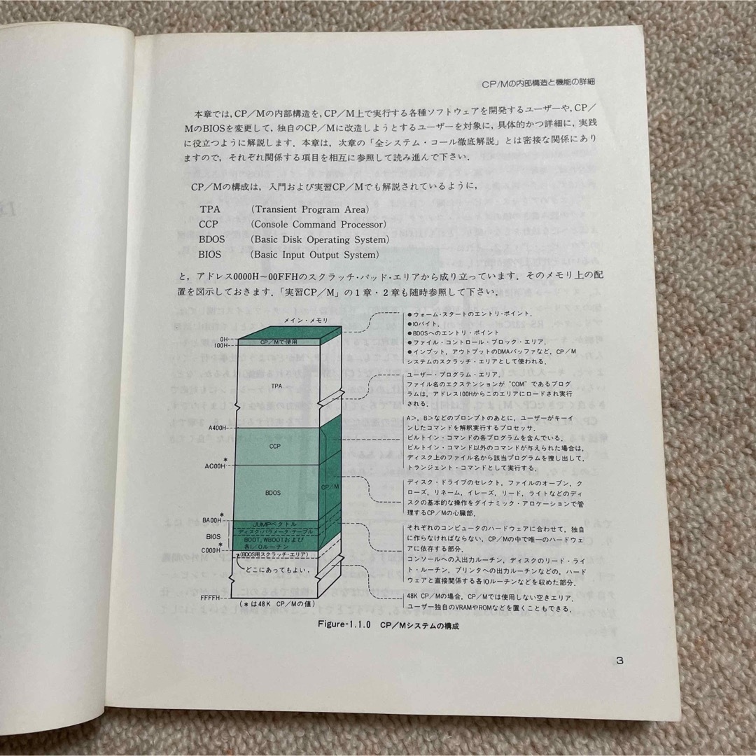 応用CP/M―マイクロコンピュータの基本ソフトウェア (アスキー・ラーニング）