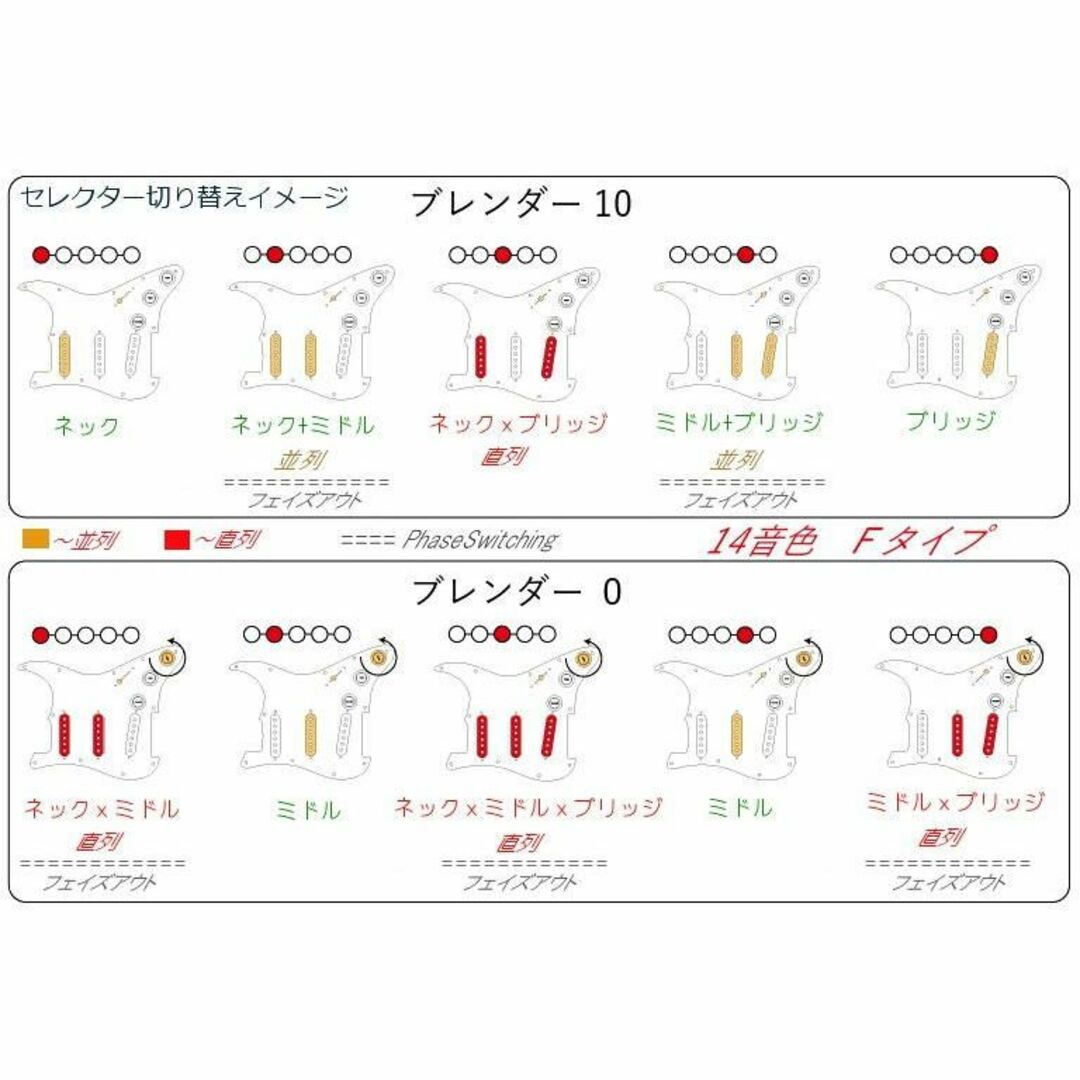 送料無料 14音色ウルトラ/Push/Push/AlnicoｰGTピックアップ 楽器のギター(エレキギター)の商品写真