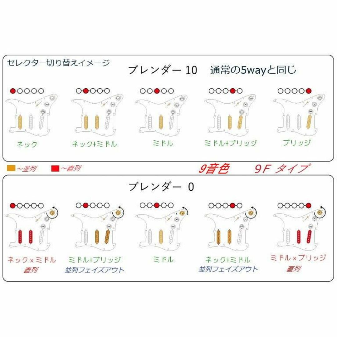 送料無料 最強9音色/AlnicoｰGTカスタムサーキット 楽器のギター(エレキギター)の商品写真