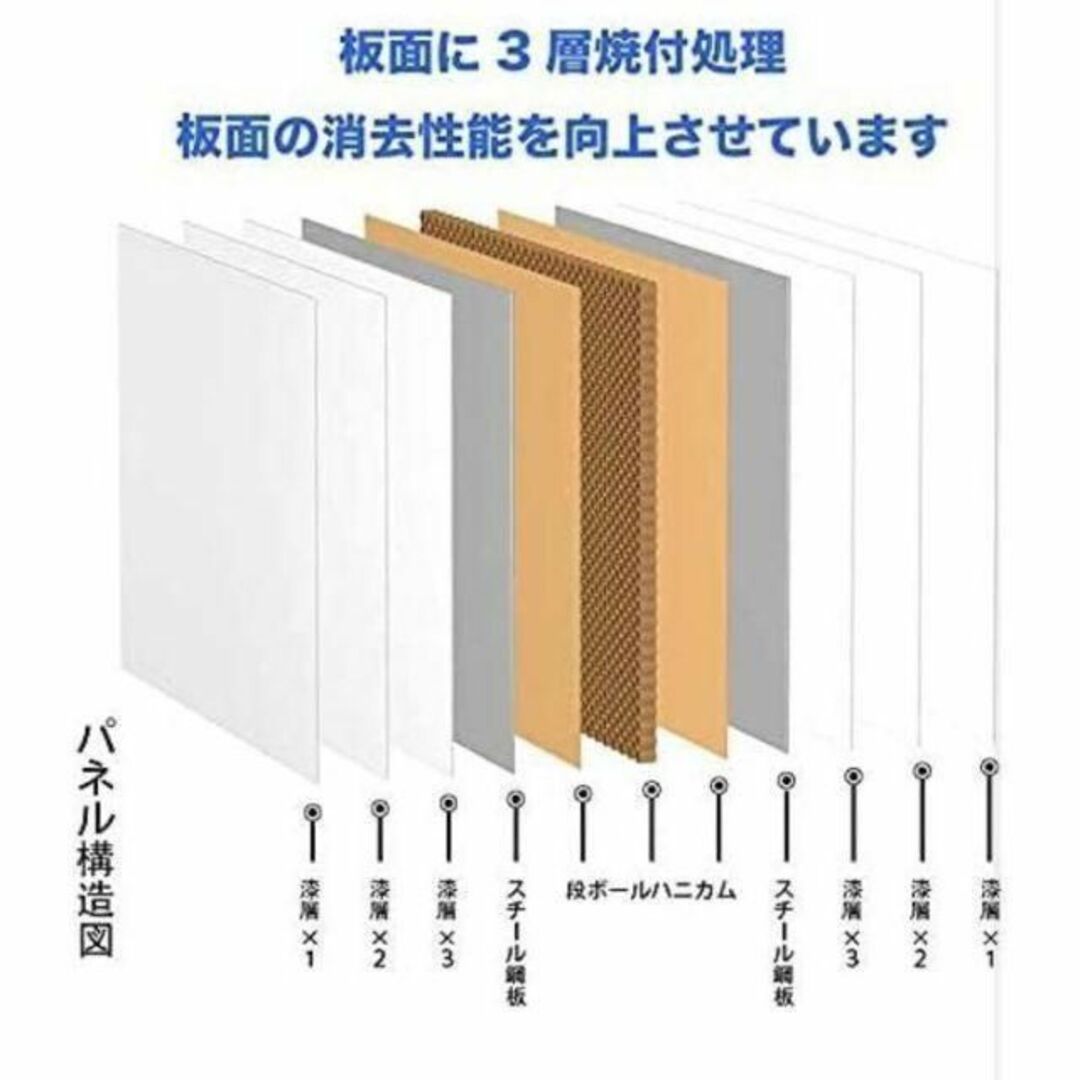 ホワイトボード (L字脚) 片面 無地 板面 1200×900mm 付属品付きの通販 ...