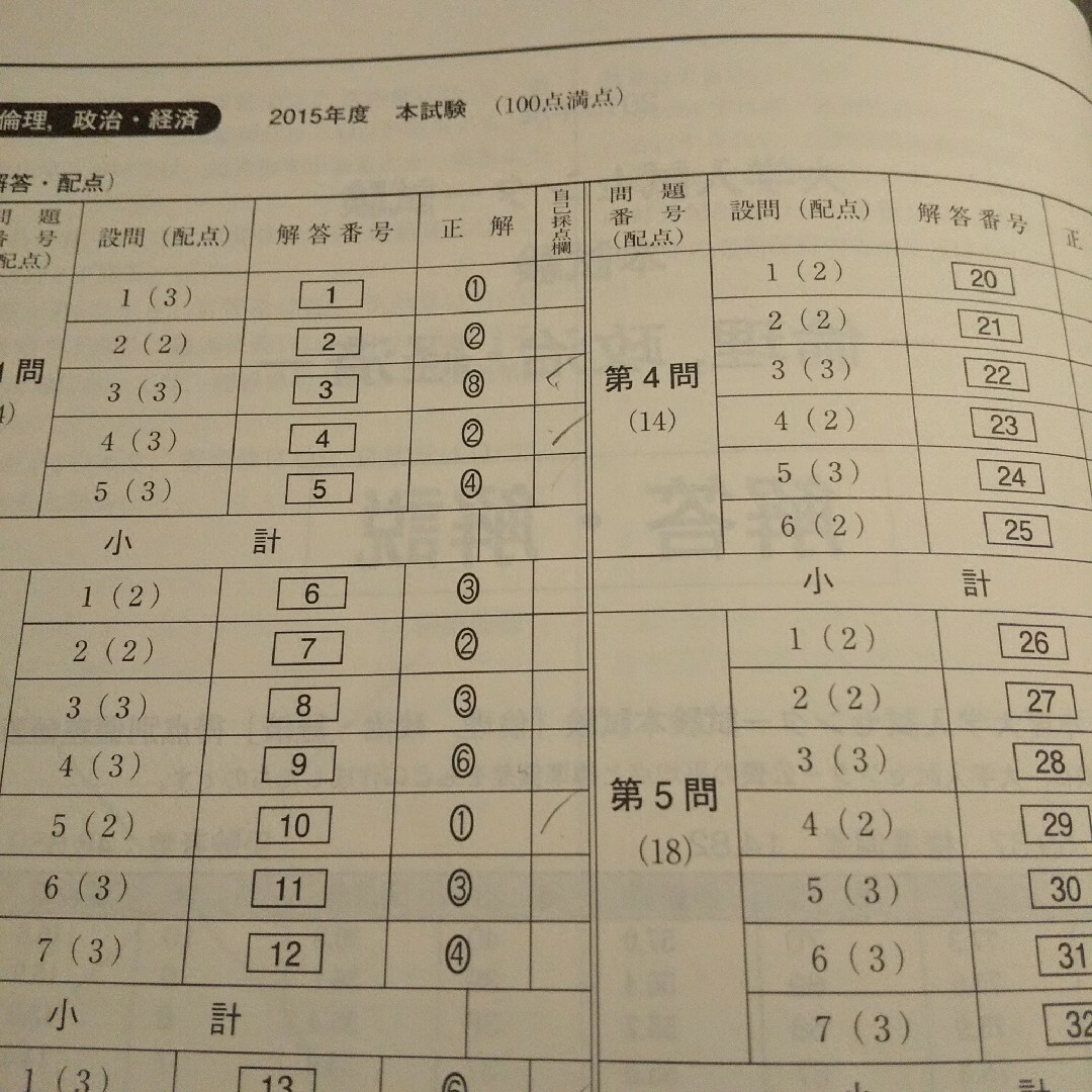 大学入試センター試験過去問題集 倫理，政治・経済 2018 駿台 エンタメ/ホビーの本(語学/参考書)の商品写真