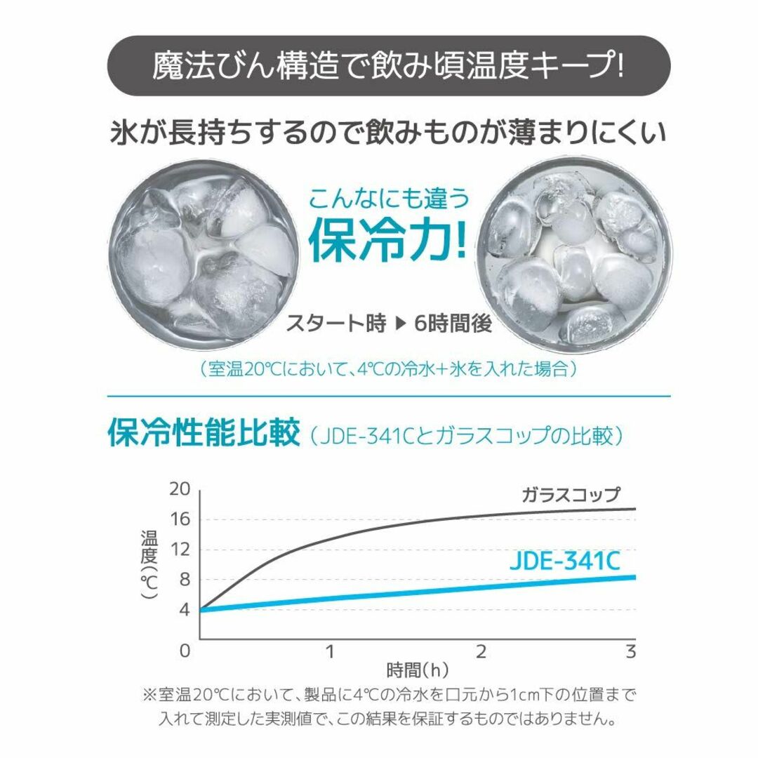 【色: ブルーフェード】サーモス 真空断熱タンブラー 420ml ブルーフェード 5