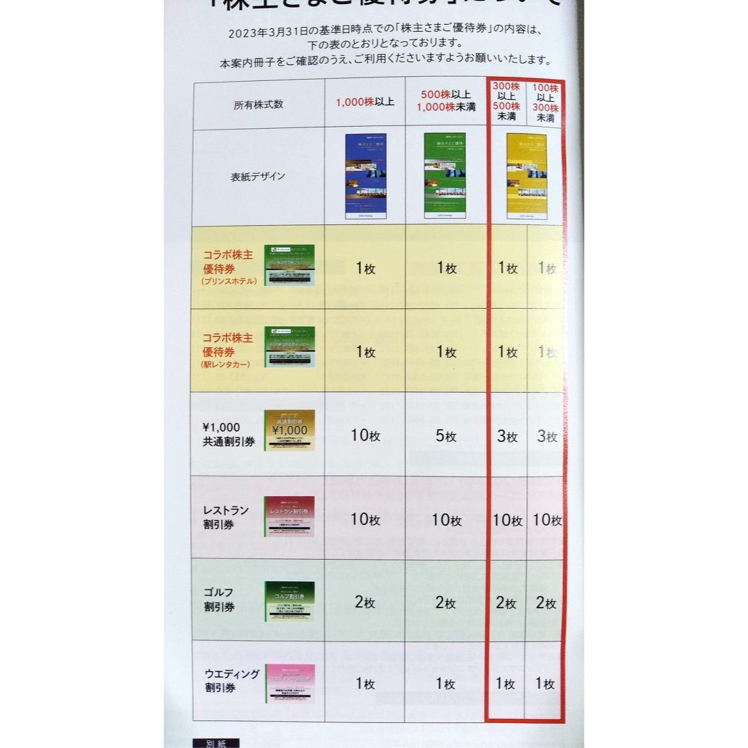 西武HD 株主優待2冊　乗車証4枚