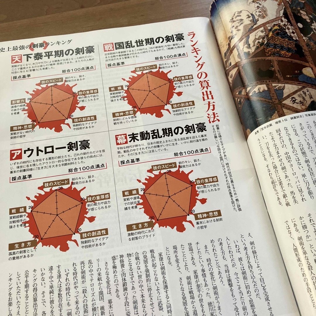 しな様⭐️専用 エンタメ/ホビーの雑誌(専門誌)の商品写真