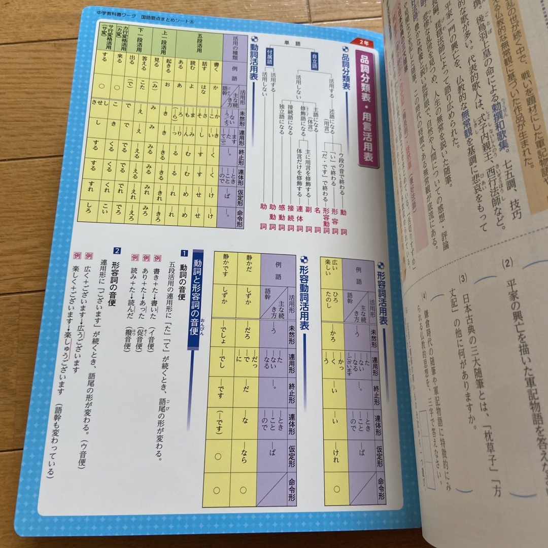 東京書籍(トウキョウショセキ)の教科書ワーク　中学2年 エンタメ/ホビーの本(語学/参考書)の商品写真