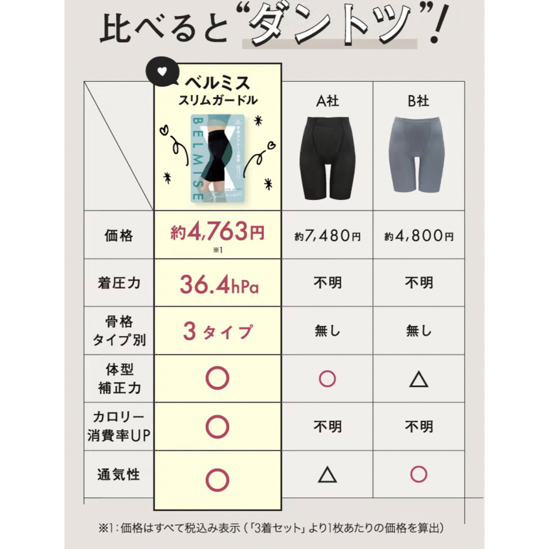 未開封 ベルミス ガードル 骨格ストレート Lサイズの通販 by うぬ|ラクマ